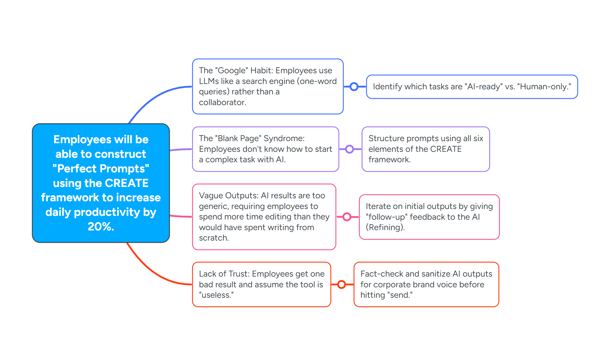 Action map