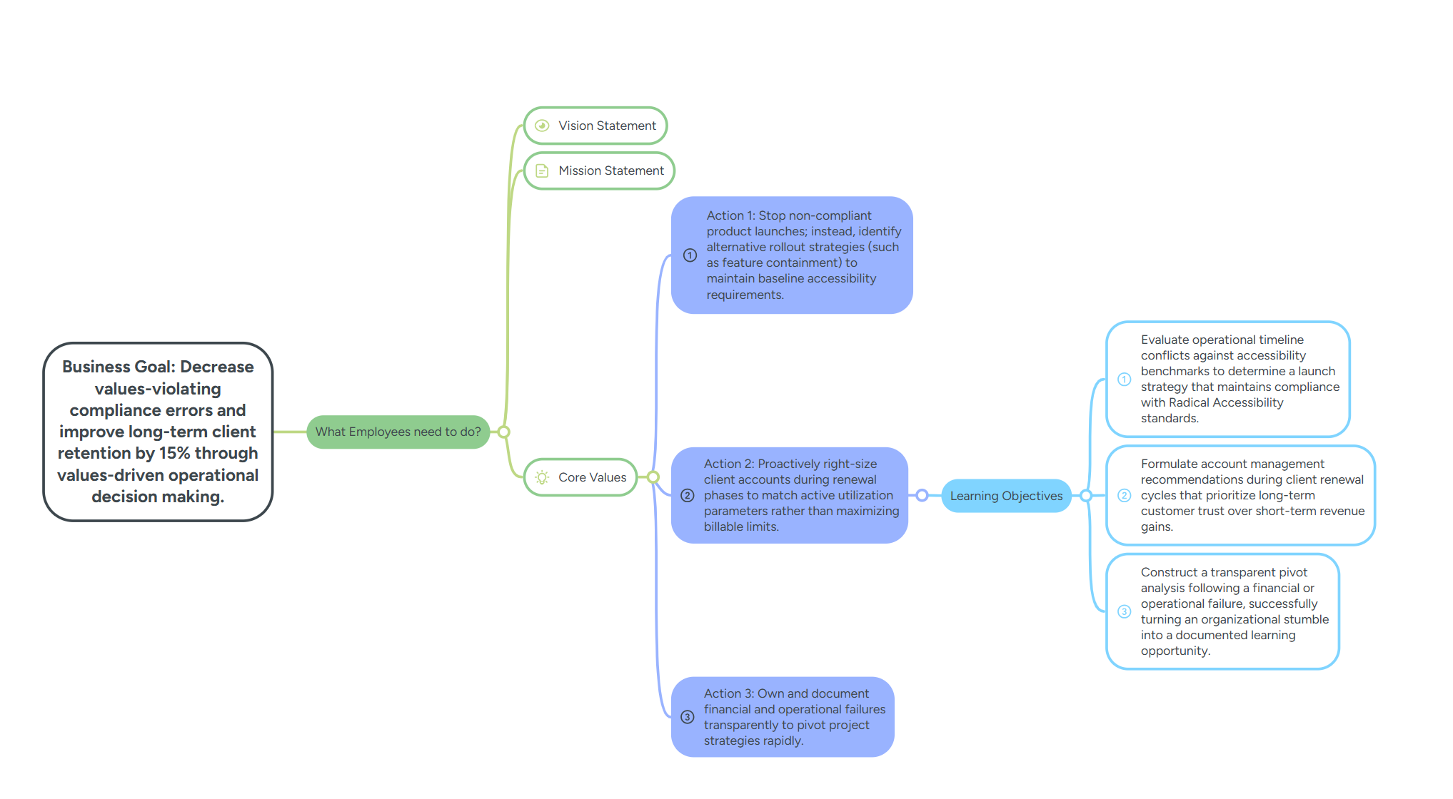 OmniReach action map